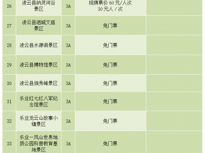 泉州陕西旅游景区不得在门票之外增加收费项目通知要求