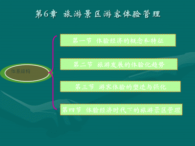 泉州快速更新旅游网站的设计与实现，主要实现的功能