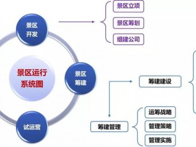 泉州打榜：文旅项目开发筹建、运营管理的认知水准