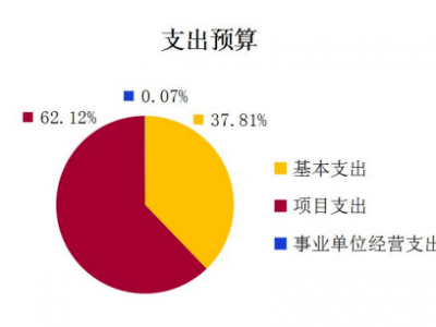 泉州旅游项目融资攻略，如何轻松获得资金支持？